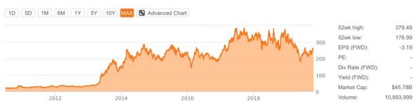 特斯拉的Q3财报真的“超预期”吗？