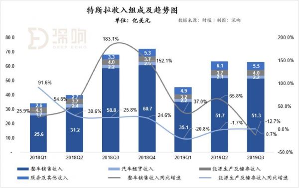 特斯拉的Q3财报真的“超预期”吗？
