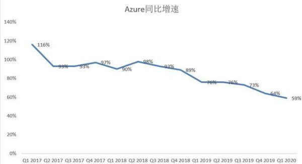 微软财报没亮点,拿什么和火热的苹果争市值第一?