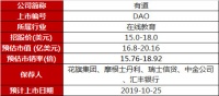 从词典到教育，有道的这条道会好走吗？