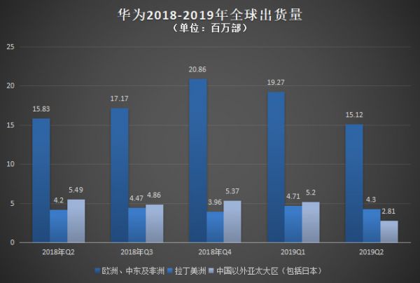 2019,中国手机惊变150天 | 深氪
