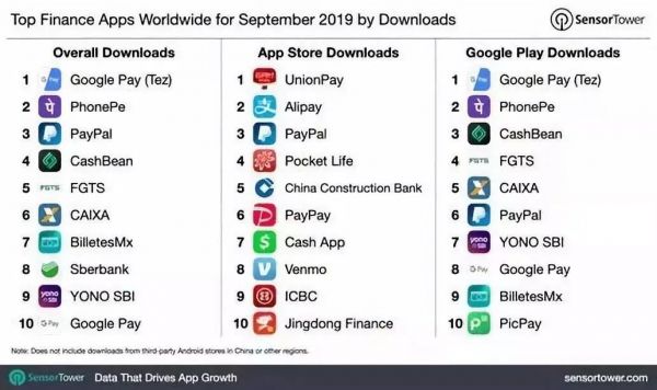 谷歌,印度支付的新“黑马”