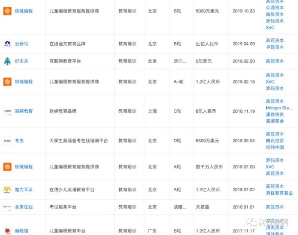 英孚教育以至多20亿美元出售部分中国业务，高瓴、华平等参与竞标