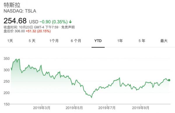 特斯拉盈利10亿人民币，但马斯克高兴得太早了