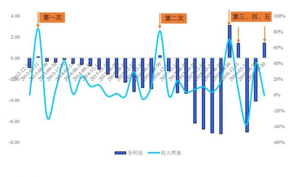特斯拉的中国梦,和它背后的124家供应链公司