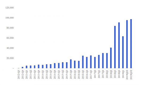 特斯拉的中国梦,和它背后的124家供应链公司
