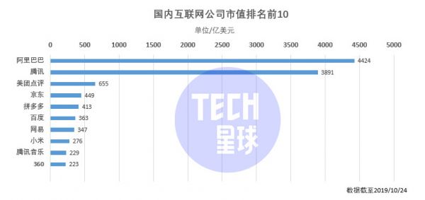 百度CFO余正钧或将11月离职,上任760天难救主