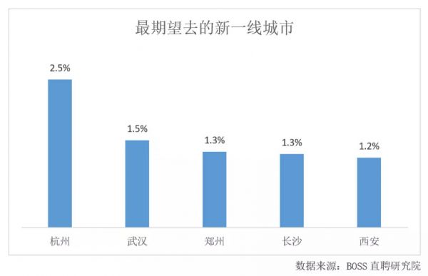 AI人才市场两重天:算法⼯程师降薪9%,推荐算法涨到3万