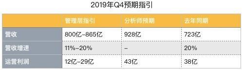 比尔盖茨重回世界首富,贝佐斯的亚马逊到底怎么了?