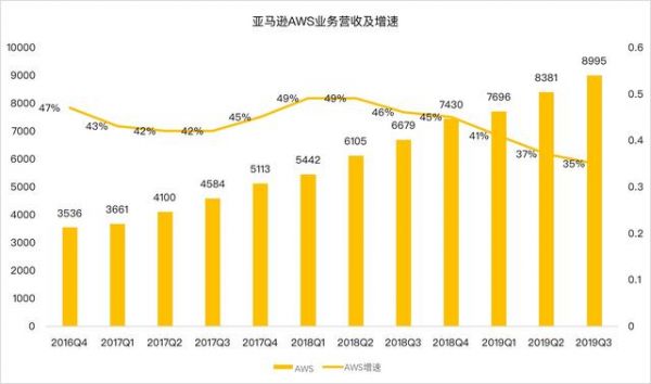 比尔盖茨重回世界首富,贝佐斯的亚马逊到底怎么了?