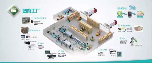 世界互联网大会现身智能质检一体机:工业智能化离我们还有多远