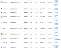 英孚教育以至多20亿美元出售部分中国业务，高瓴、华平等参与竞标