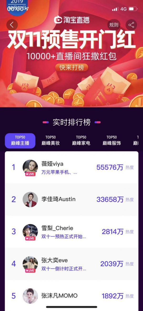 最前线｜双11预售开启第5天，薇娅和李佳琦battle得怎么样了