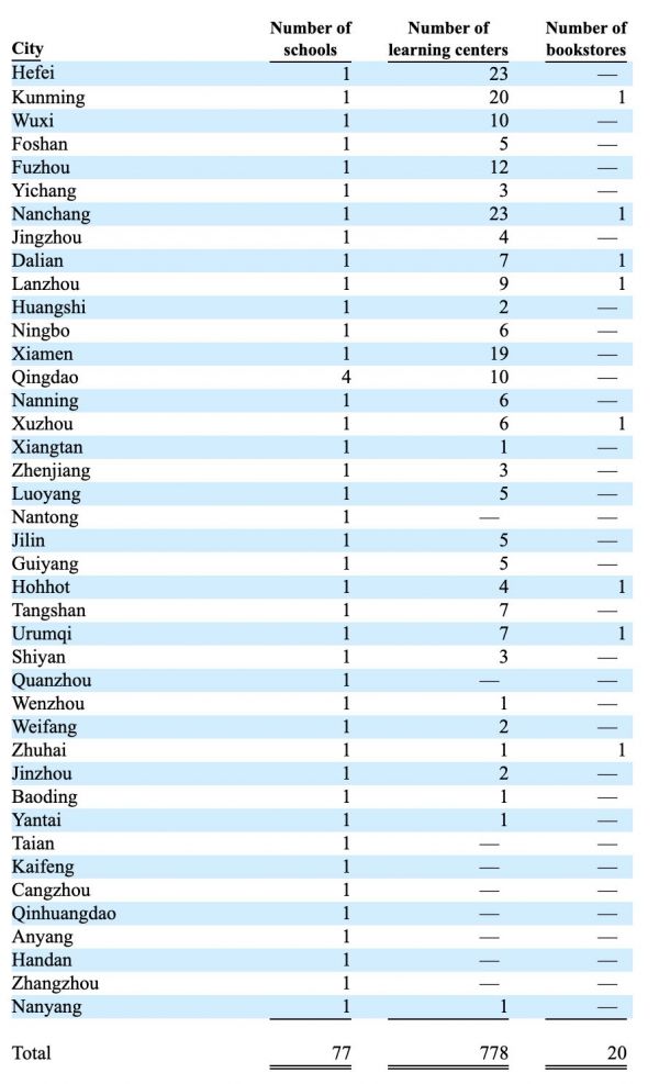 K12双巨头卡位千亿市场：好未来押注线上 新东方线下扩张