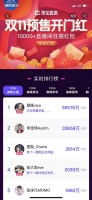 最前线｜双11预售开启第5天，薇娅和李佳琦battle得怎么样了