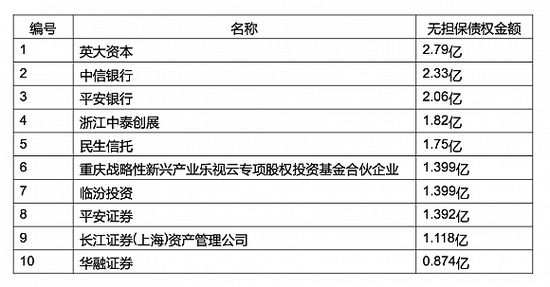 贾跃亭破产重组之精明及中国债权人之艰难选择