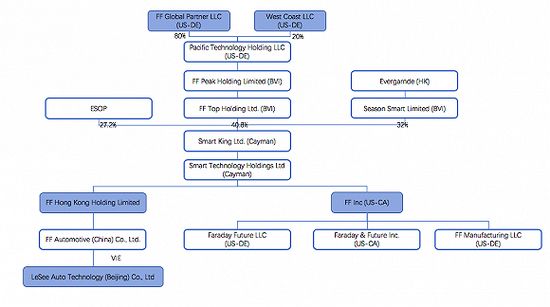 贾跃亭破产重组之精明及中国债权人之艰难选择