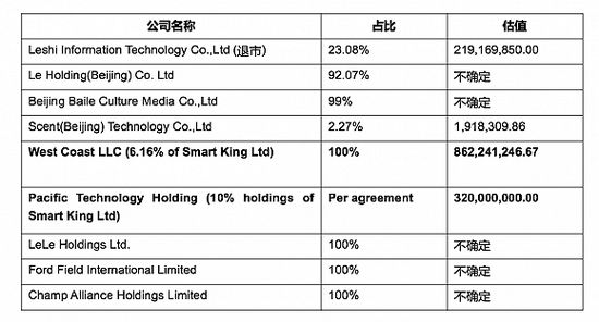 贾跃亭破产重组之精明及中国债权人之艰难选择