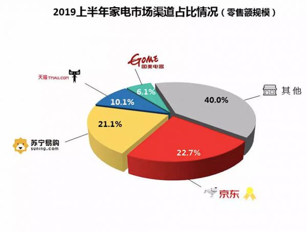 “二选一”违反“电商法”了吗?