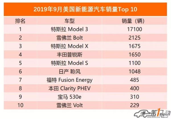 交付难、销售难、融资难，新造车势力时间窗口加速关闭