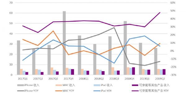 真无线耳机是否变成了下一个“山寨机市场”?