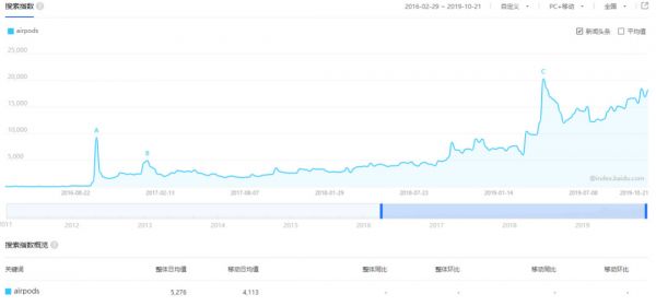 真无线耳机是否变成了下一个“山寨机市场”?