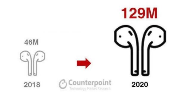 真无线耳机是否变成了下一个“山寨机市场”?