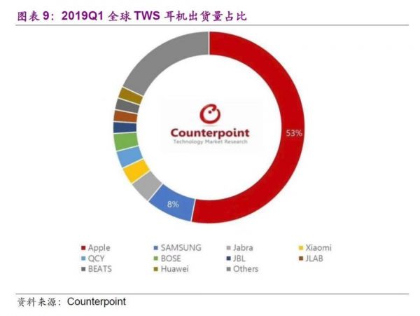 真无线耳机是否变成了下一个“山寨机市场”?
