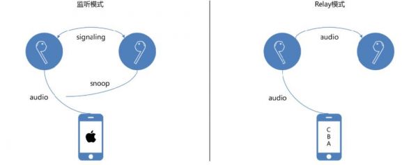 真无线耳机是否变成了下一个“山寨机市场”?