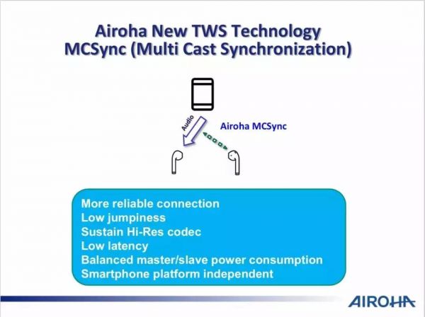 真无线耳机是否变成了下一个“山寨机市场”?