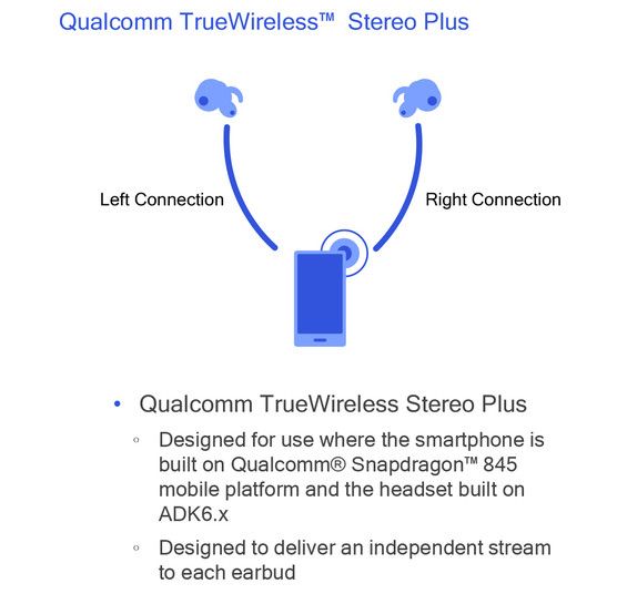 真无线耳机是否变成了下一个“山寨机市场”?