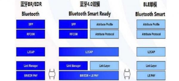 真无线耳机是否变成了下一个“山寨机市场”?