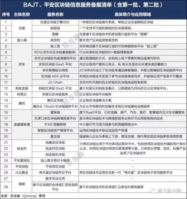 瑞幸链、阿里币、头条链?风来了野猪都要飞