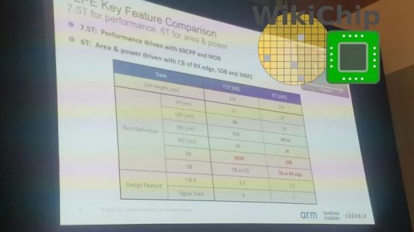 三星的先进工艺蓝图