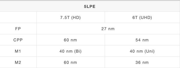 三星的先进工艺蓝图