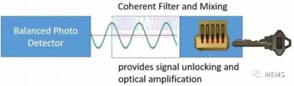 潮科技 | 或于ToF“刚正面”， FMCW会是激光雷达的未来方案？