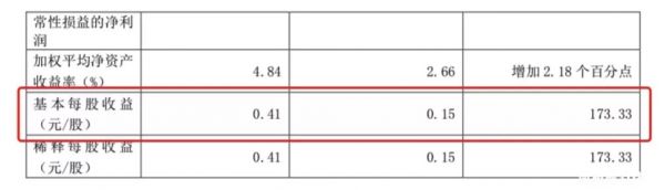 遍览科创板 | 3D打印企业铂力特2019年1-9月收入1.76亿元，获补助2830万