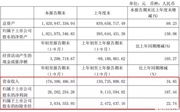 遍览科创板 | 3D打印企业铂力特2019年1-9月收入1.76亿元，获补助2830万