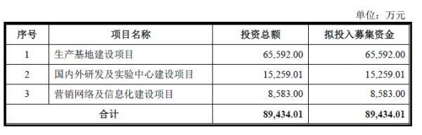 遍览科创板 | 研发新一代消化道成像技术(EOCT)并用于微创诊断领域,「南微医学」年营收复合增长率达50%
