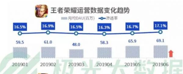 《英雄联盟》还有下一个“十年”吗？