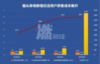 趣头条下沉触底