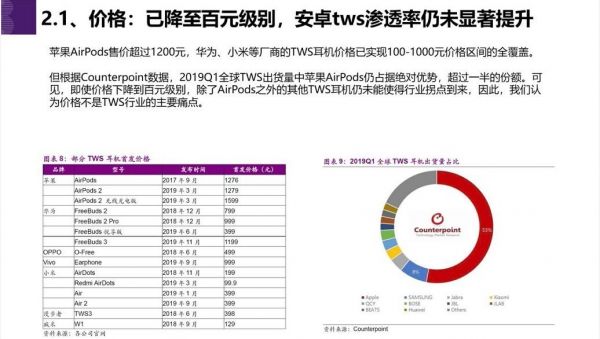 AirPods Pro降噪、防水、1999元,TWS耳机背后产业链远超想象