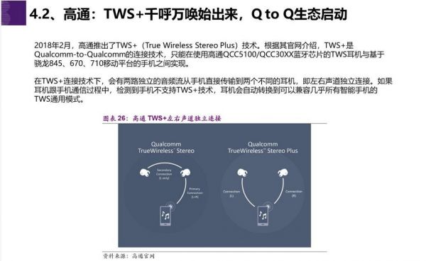 AirPods Pro降噪、防水、1999元,TWS耳机背后产业链远超想象