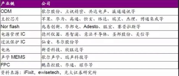 AirPods Pro降噪、防水、1999元,TWS耳机背后产业链远超想象