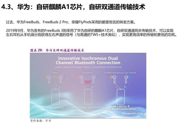 AirPods Pro降噪、防水、1999元,TWS耳机背后产业链远超想象