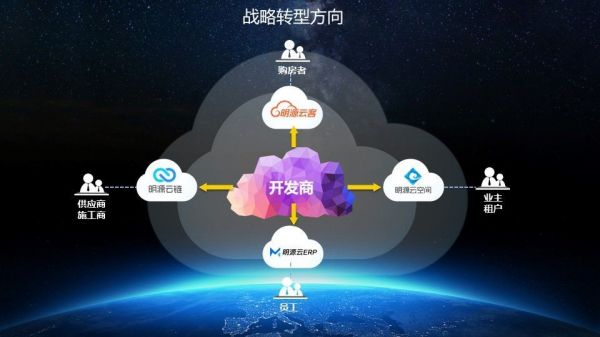 服务九成百强房企,房地产SaaS服务商明源云要赴港上市了