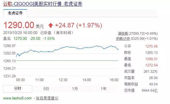 谷歌财报解读:利润增长不及预期,云计算能成搜索巨头新增长动力么?