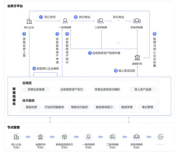 区块链站上最强风口,如何看待浪尖上的暴涨股迅雷?