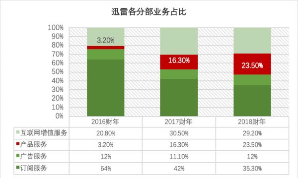 区块链站上最强风口,如何看待浪尖上的暴涨股迅雷?