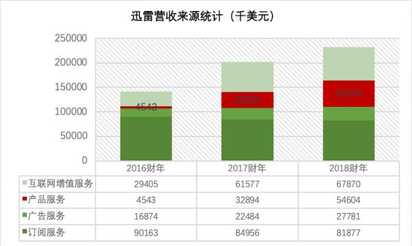 区块链站上最强风口,如何看待浪尖上的暴涨股迅雷?